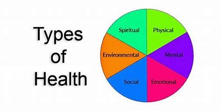 Exploring Different Types of Health: A Comprehensive Overview